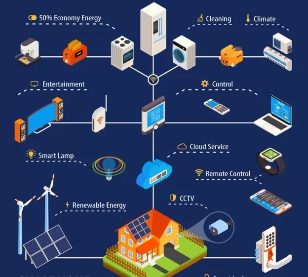 Elektrik Alt Yapı Hizmetleri